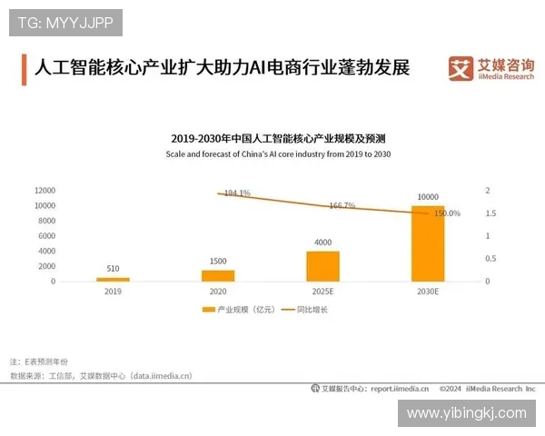 电子娱乐产业未来发展趋势：虚拟现实与人工智能的深度融合与创新应用